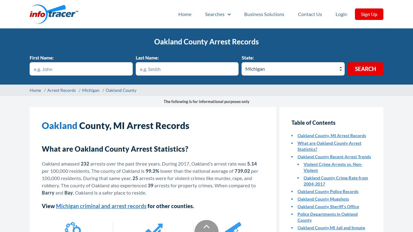 Oakland County, MI Arrests, Mugshots & Jail Records - InfoTracer